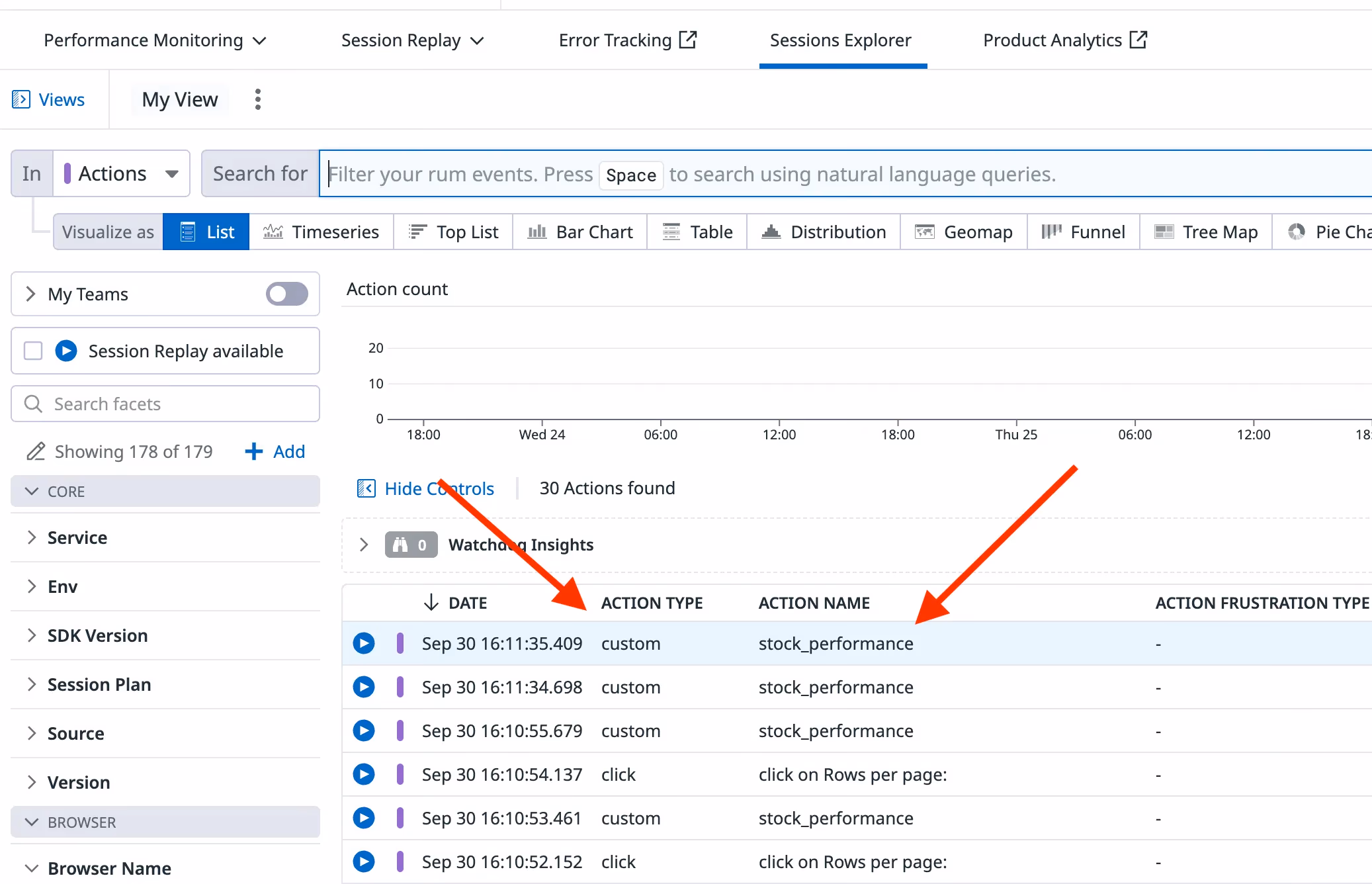 Datadog RUM Sessions Explorer listing custom stock_performance actions
