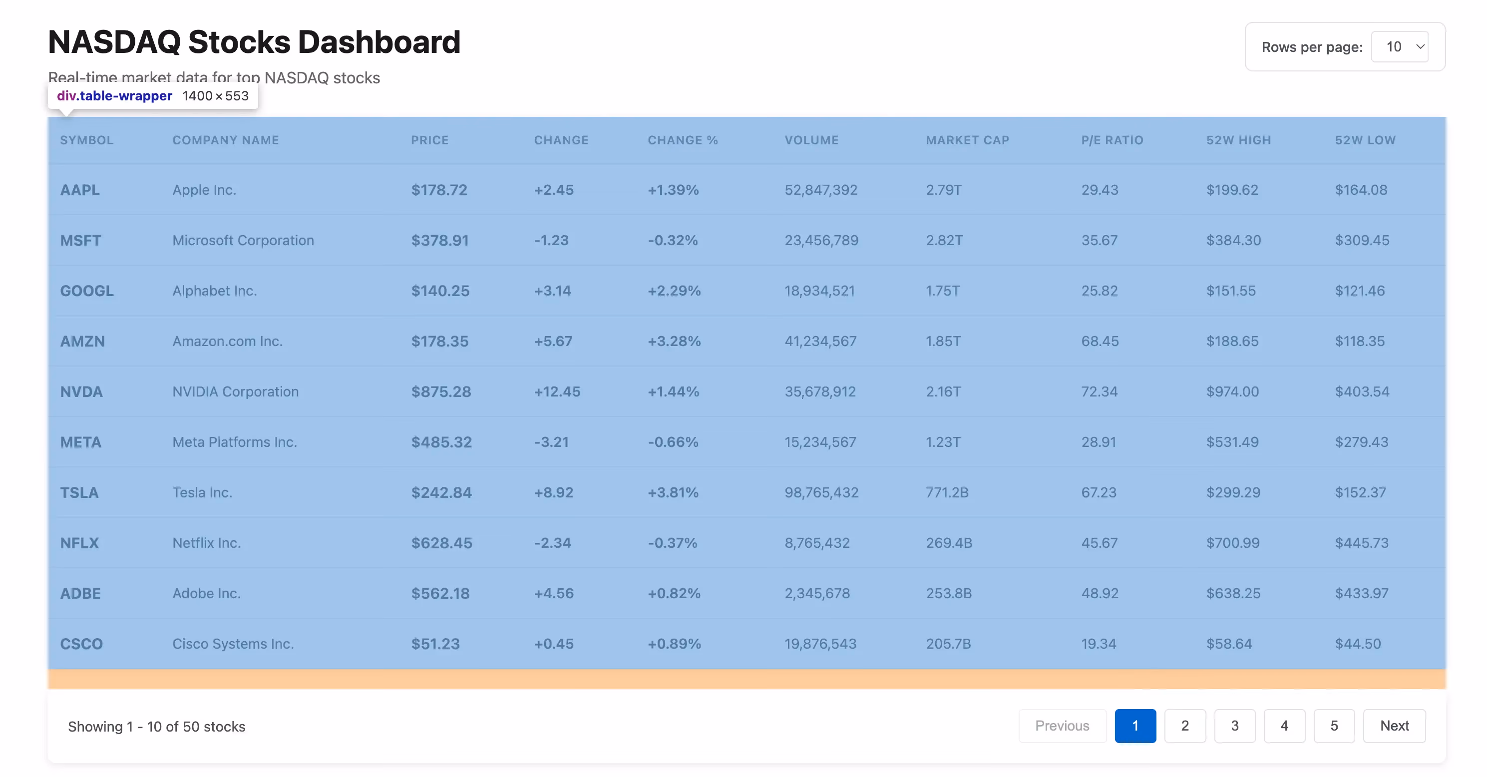 DevTools element inspector highlighting the table wrapper div on the stocks dashboard