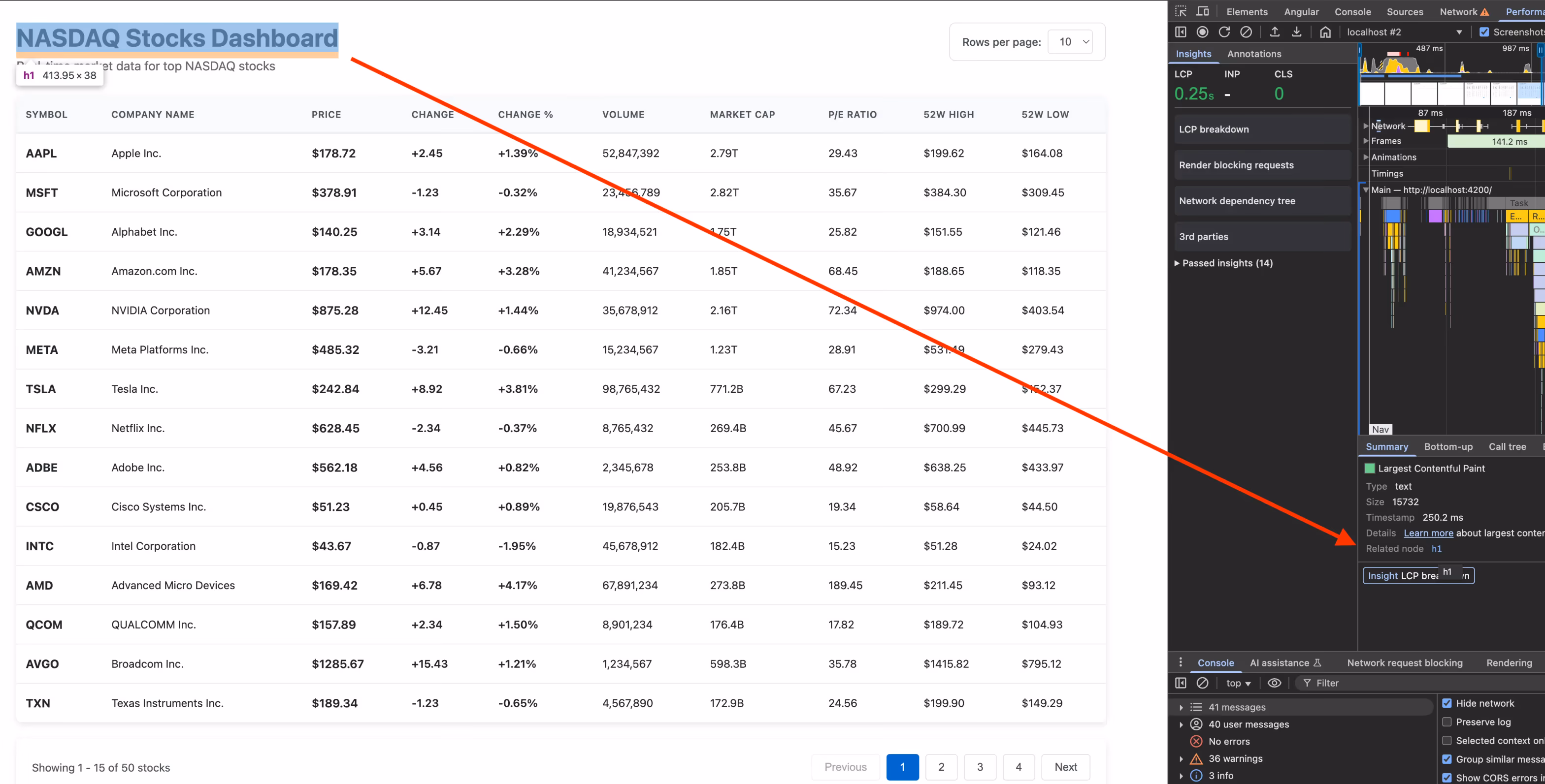 Chrome DevTools performance panel highlighting the h1 heading as the Largest Contentful Paint element