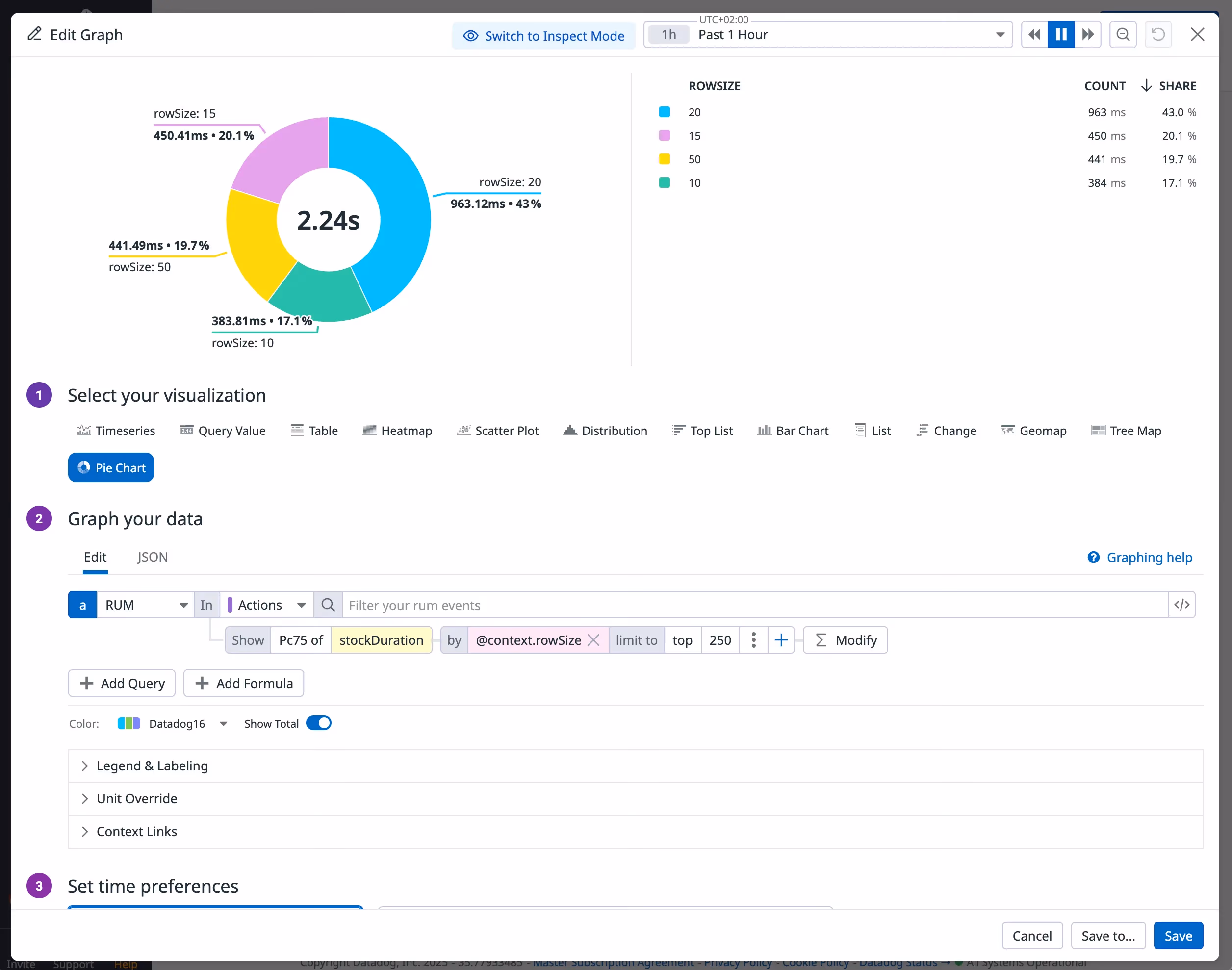 Datadog pie chart of p75 stockDuration broken down by rowSize