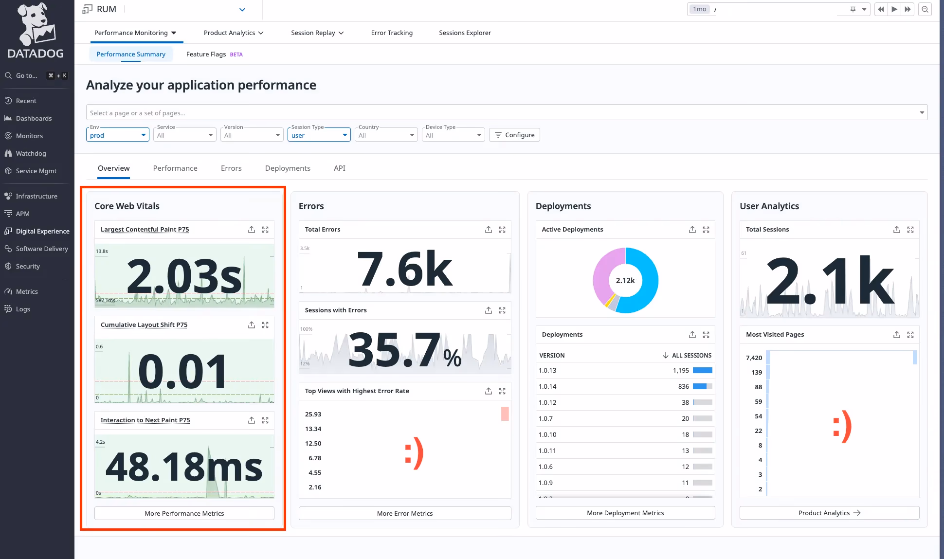 Datadog RUM performance dashboard