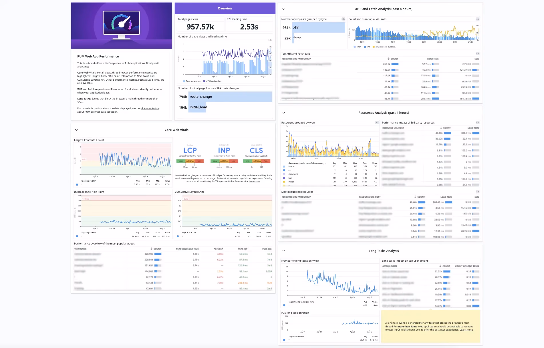 Web App Performance Dashboard