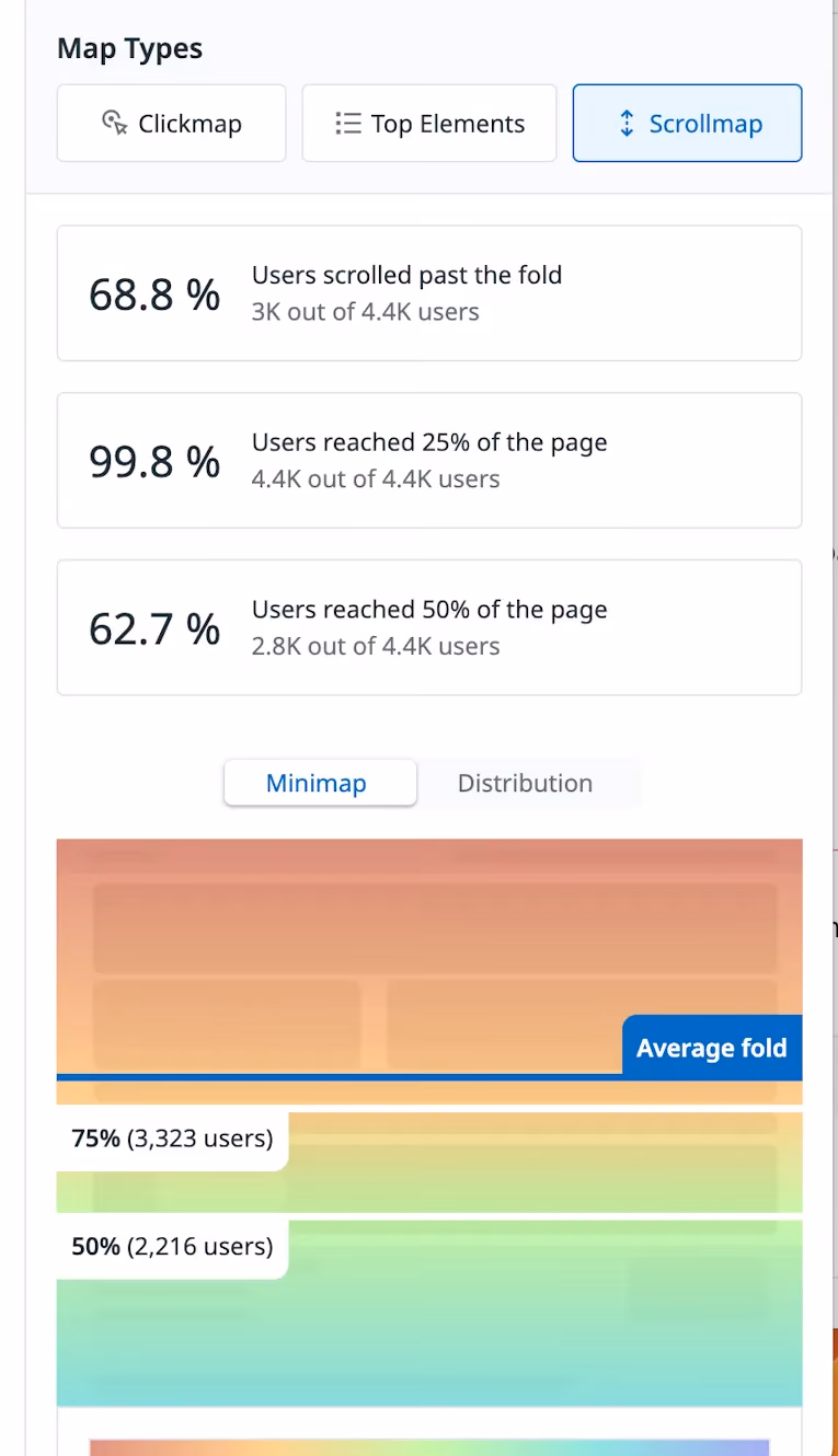 Scrollmap and Scroll minimap