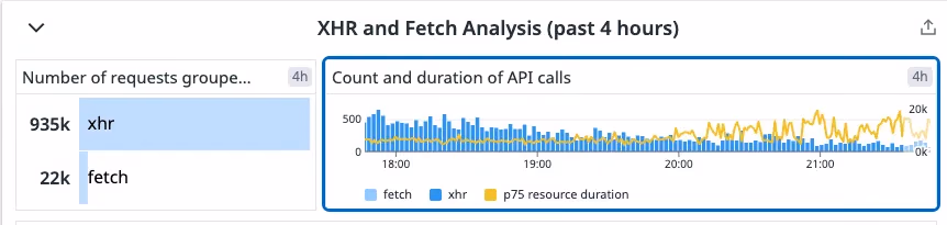 XHR and Fetch Analysis